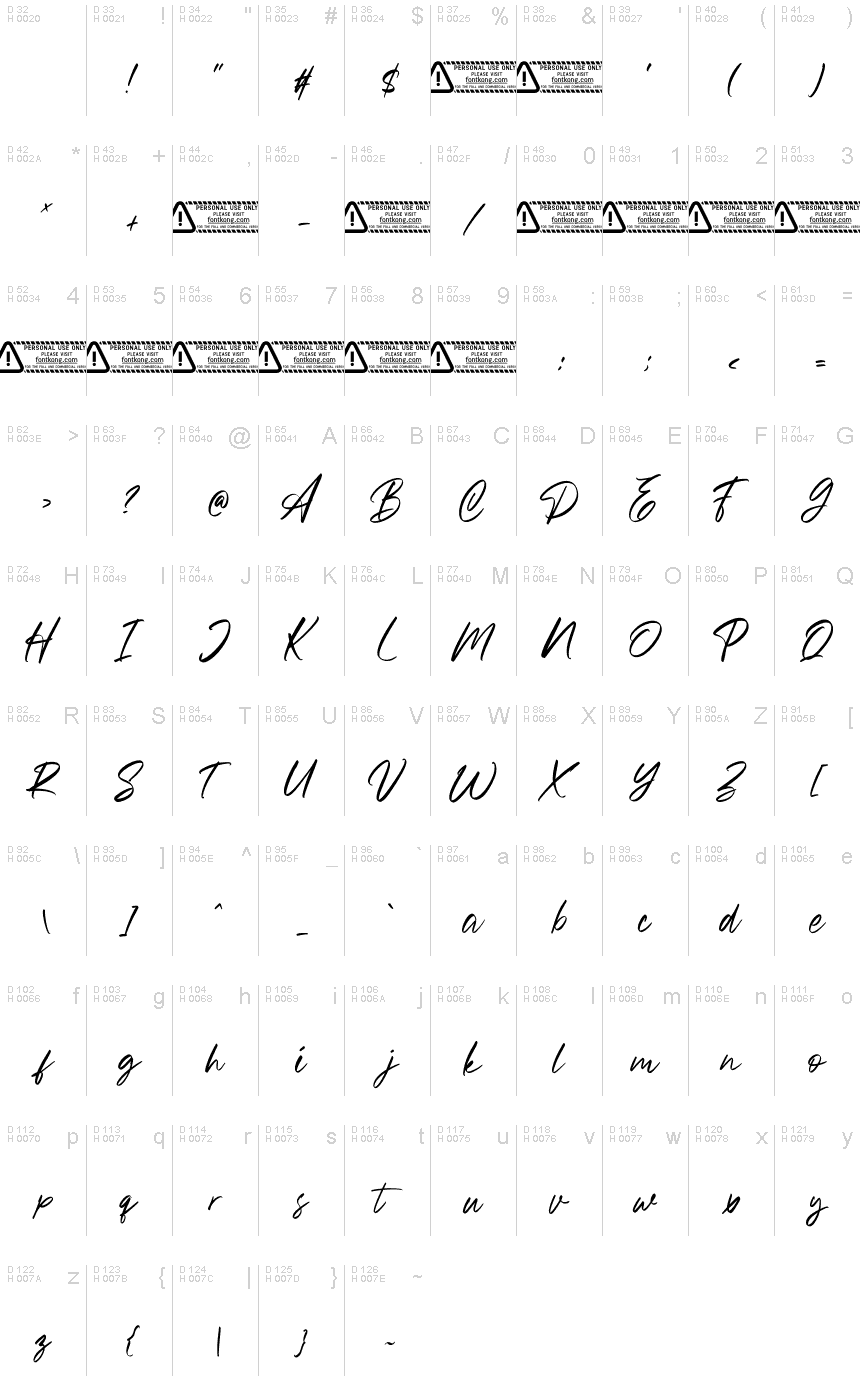 基本拉丁字母 - 字符地图