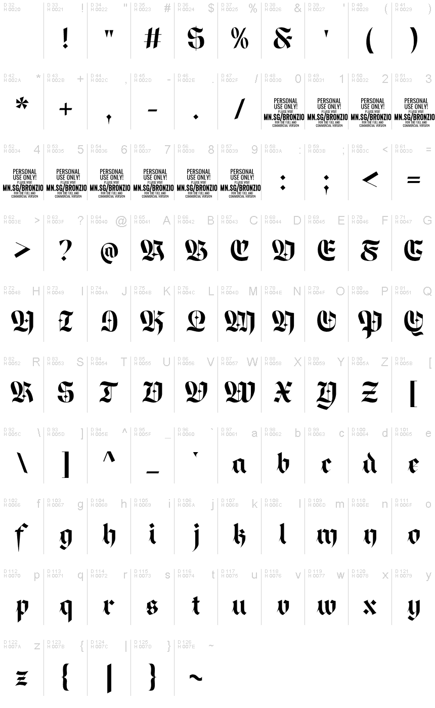 基本拉丁字母 - 字符地图