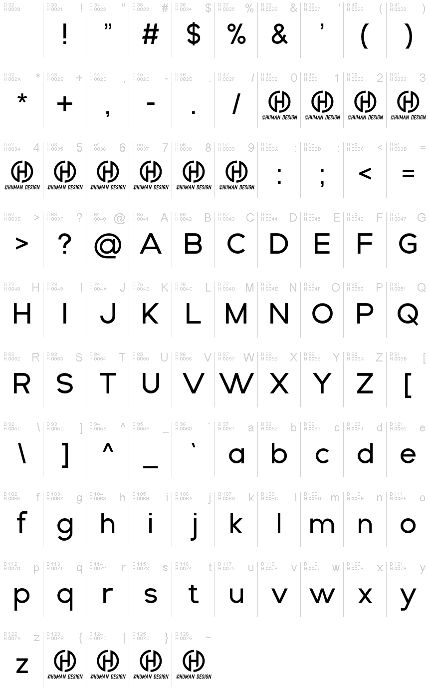 基本ラテン文字 - 文字マップ