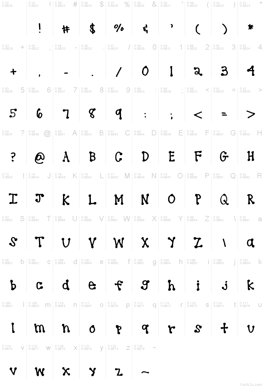 基本拉丁字母 - 字符地图