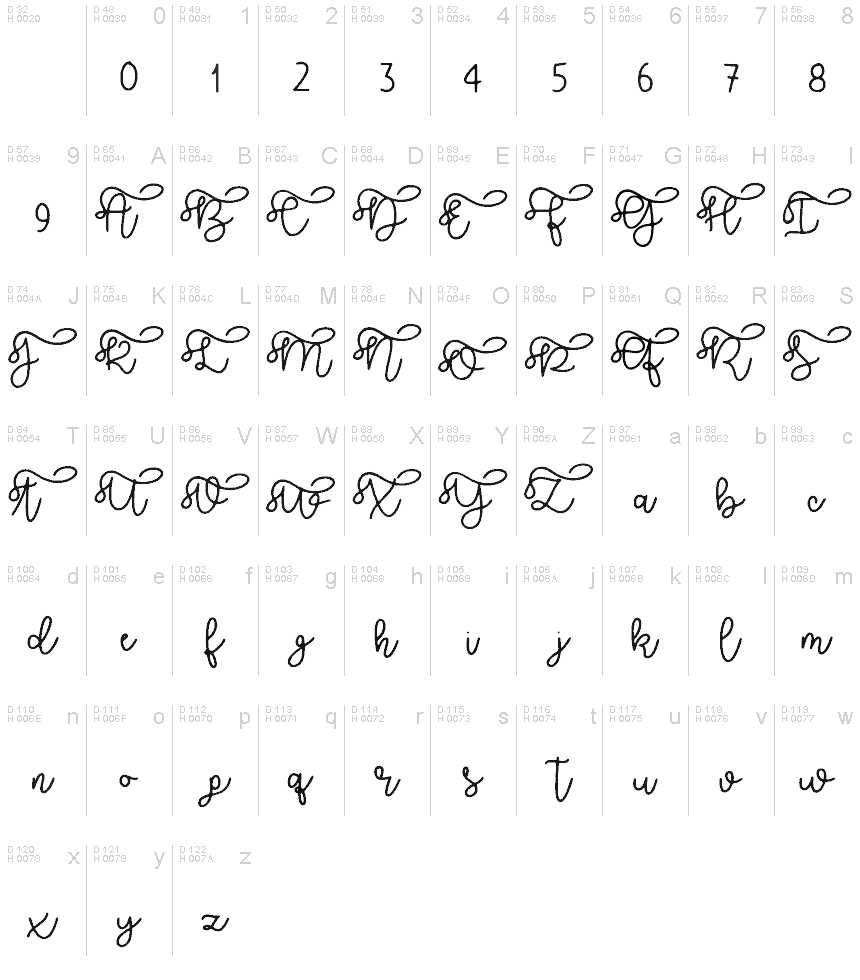 基本拉丁字母 - 字符地图