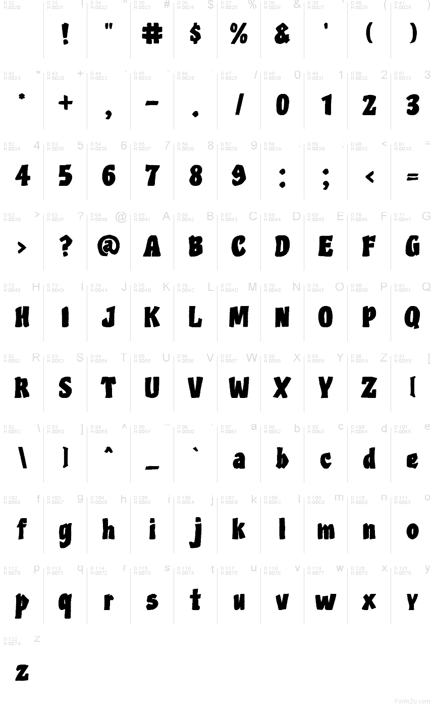 基本拉丁字母 - 字符地图