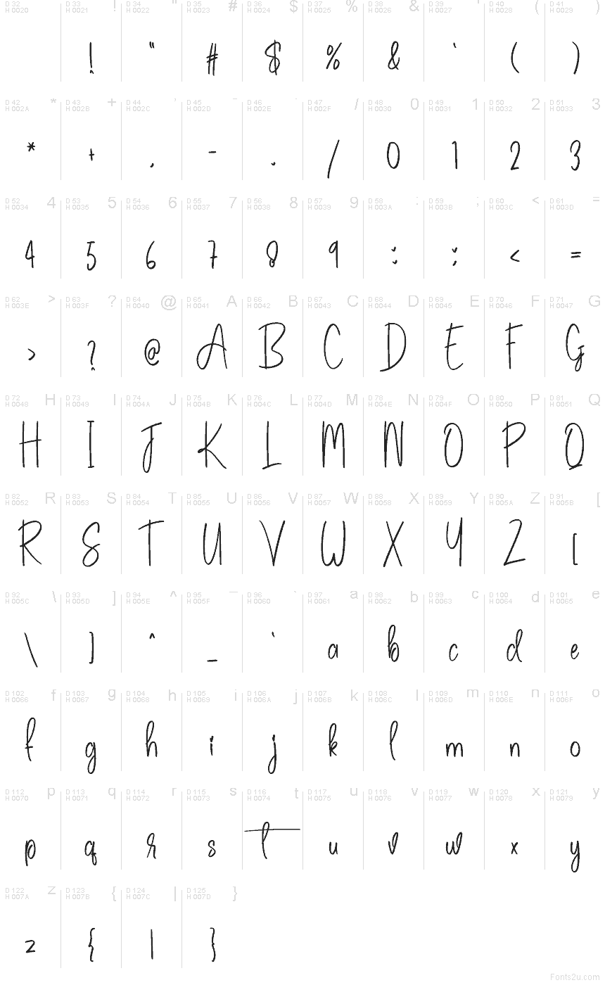 Latim básico - Mapa de caracteres