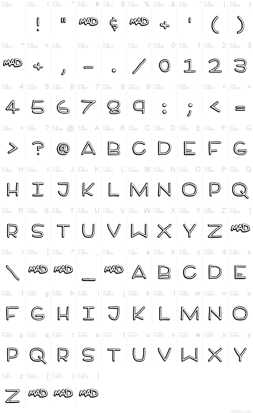 基本拉丁字母 - 字符地图