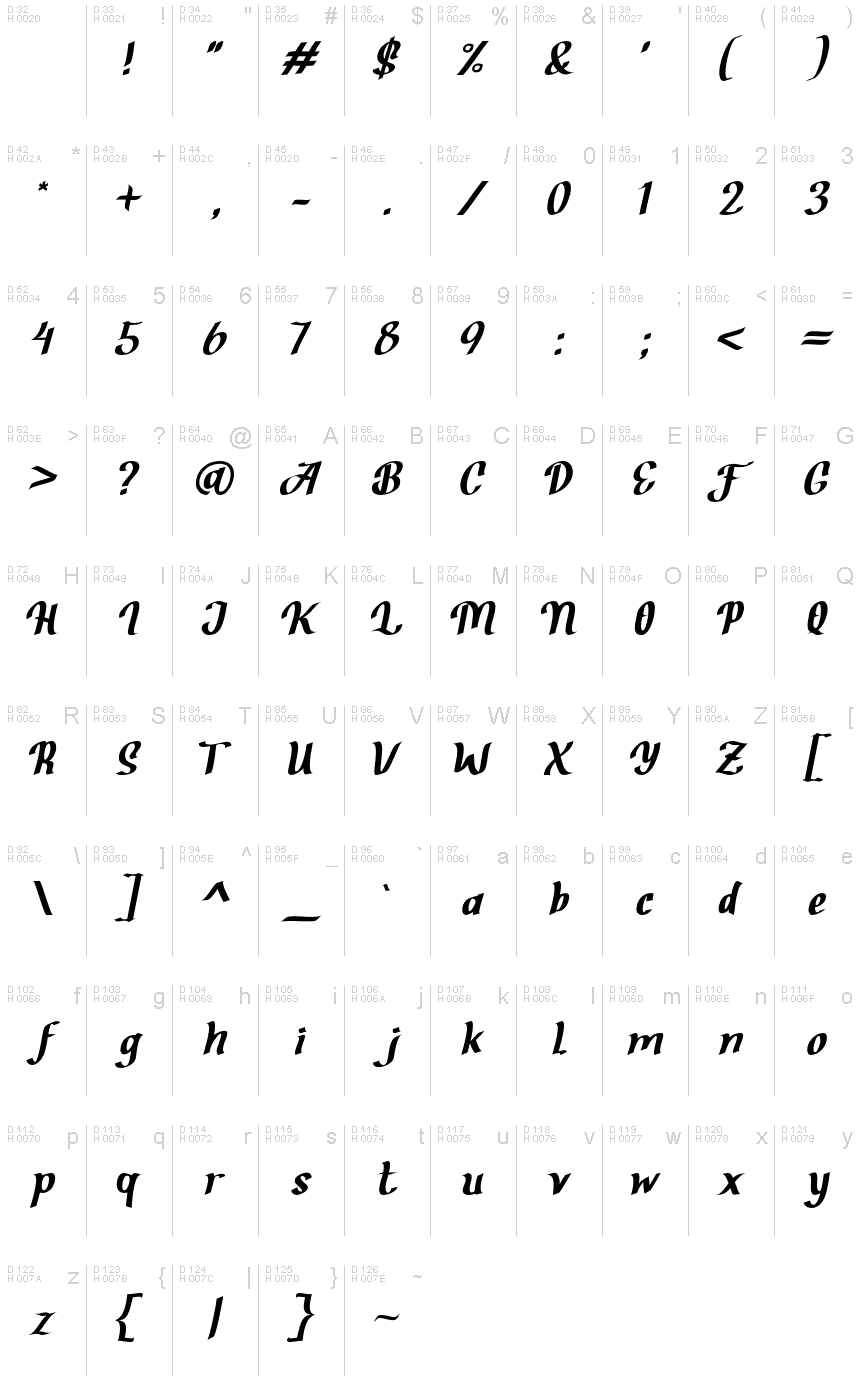Základná latinka - Znaková sada