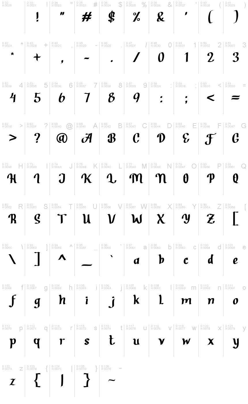 Základná latinka - Znaková sada