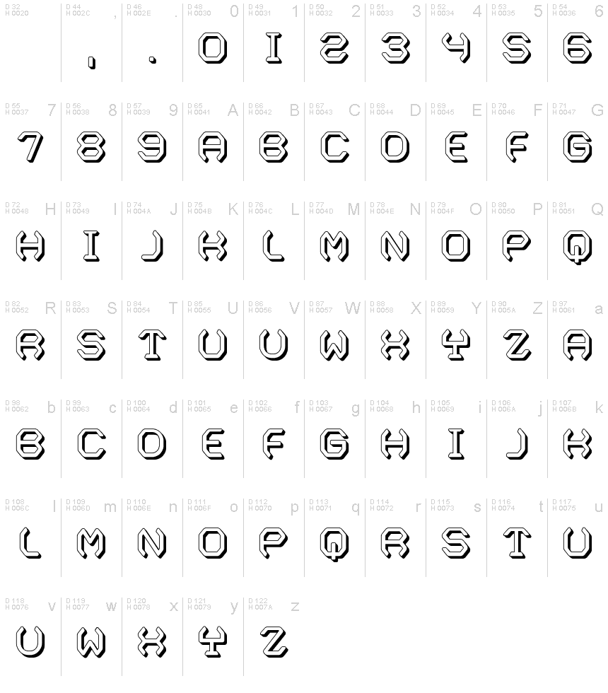 基本ラテン文字 - 文字マップ