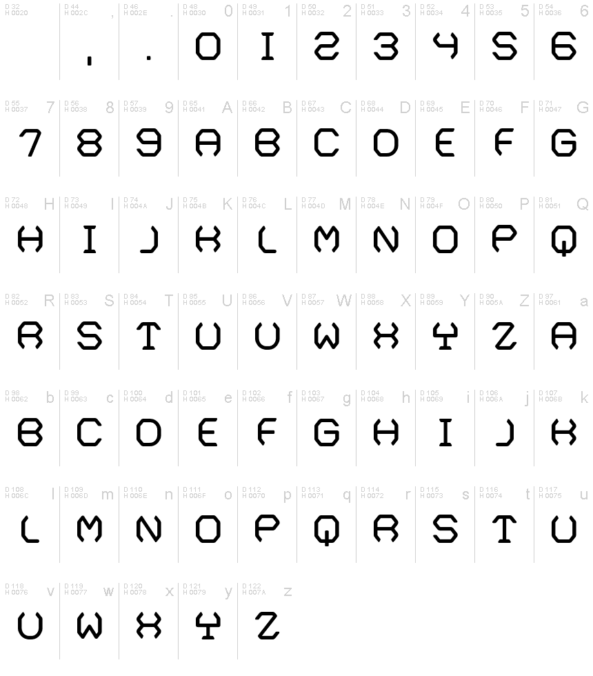基本ラテン文字 - 文字マップ