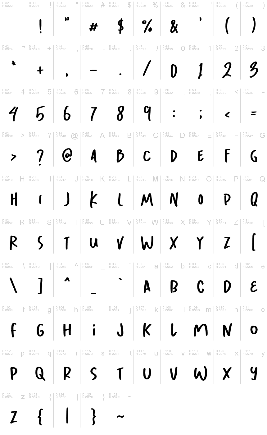 基本拉丁字母 - 字符地图