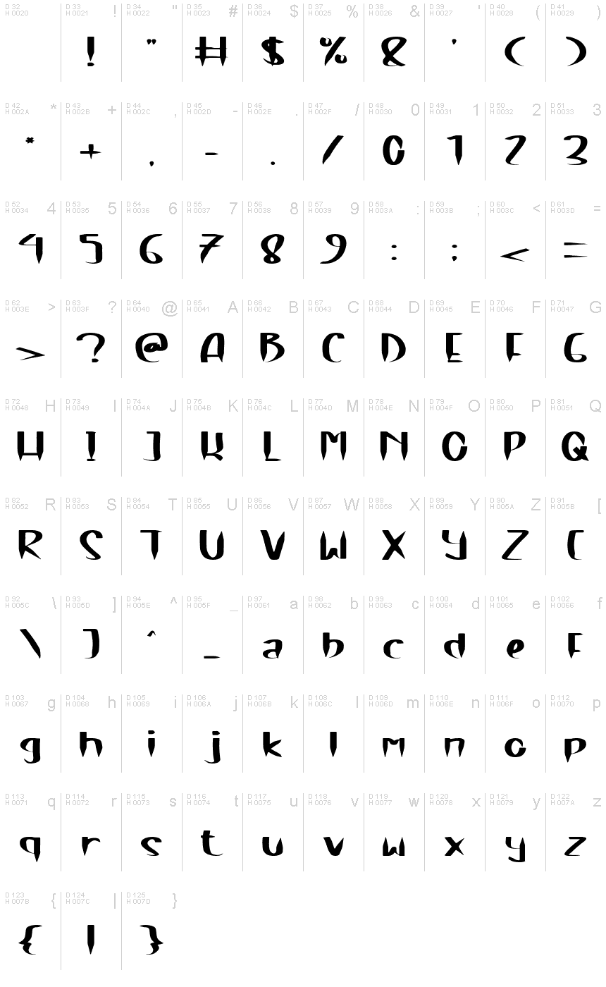 基本拉丁字母 - 字符地图