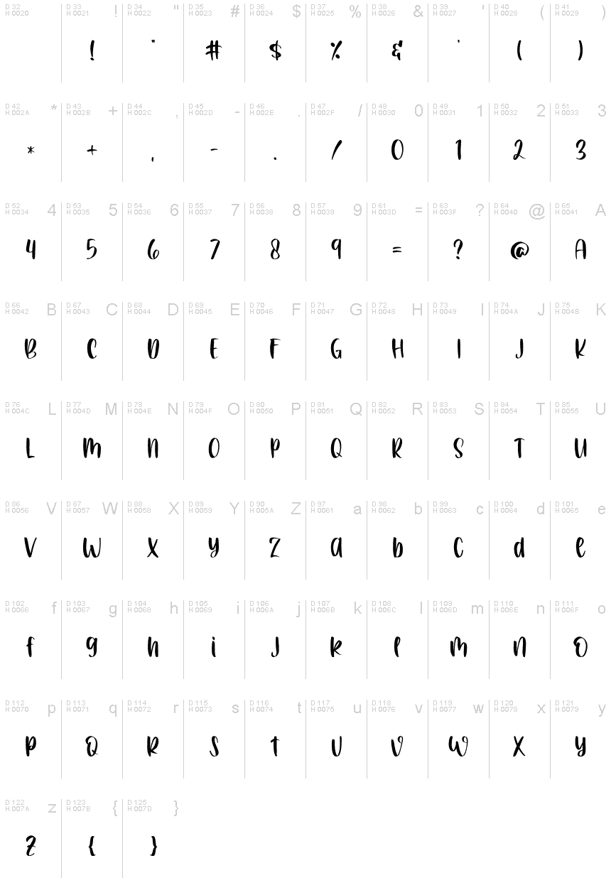 基本ラテン文字 - 文字マップ