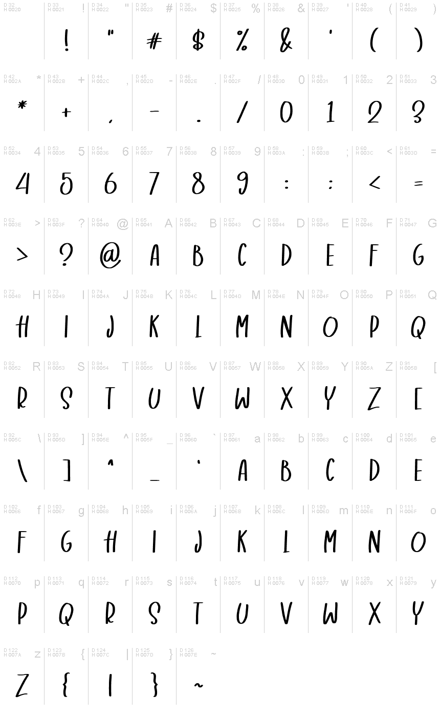 基本拉丁字母 - 字符地图