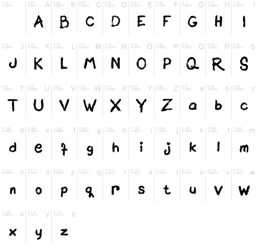 Basic Latin - charmap