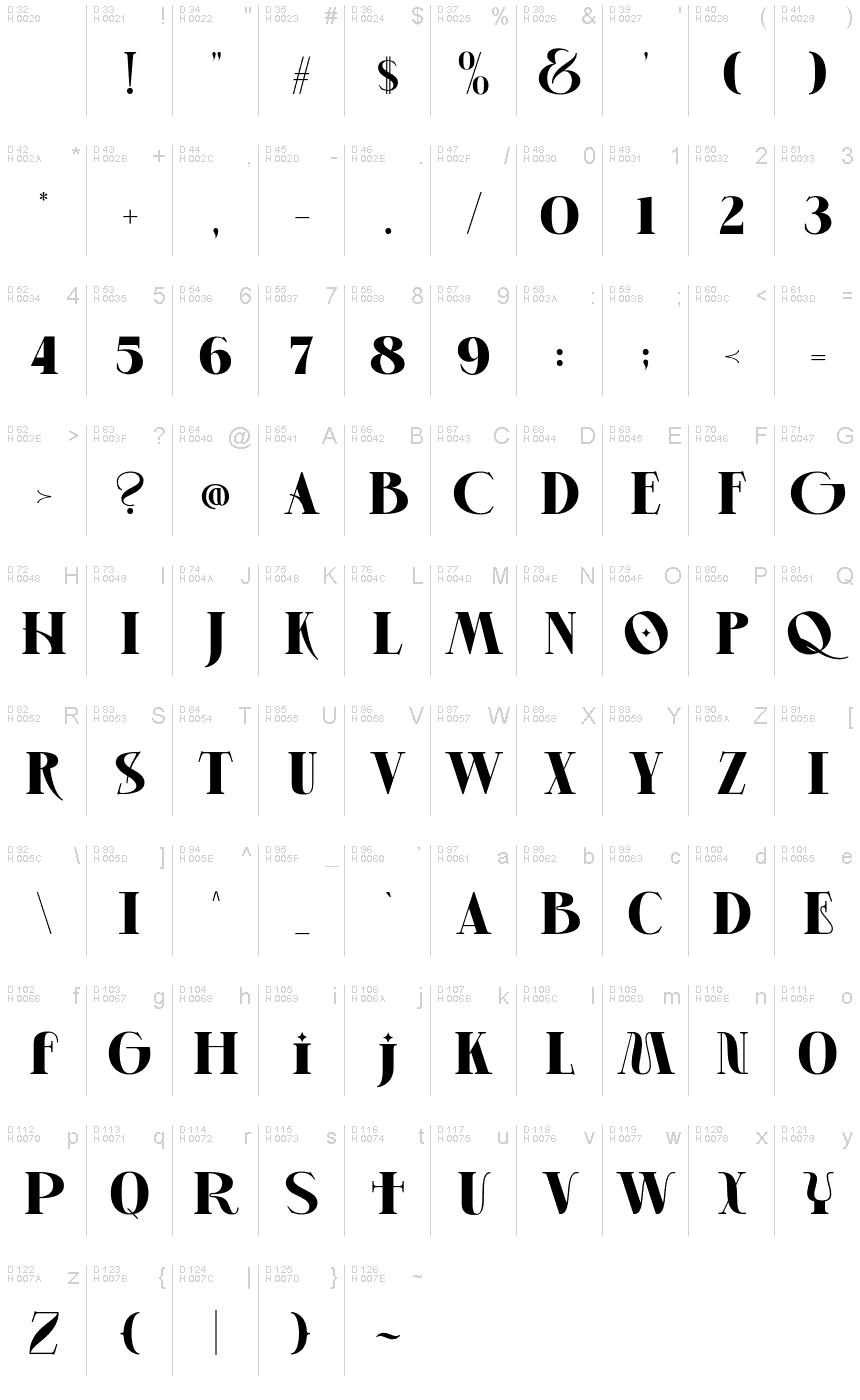 Basic Latin - charmap