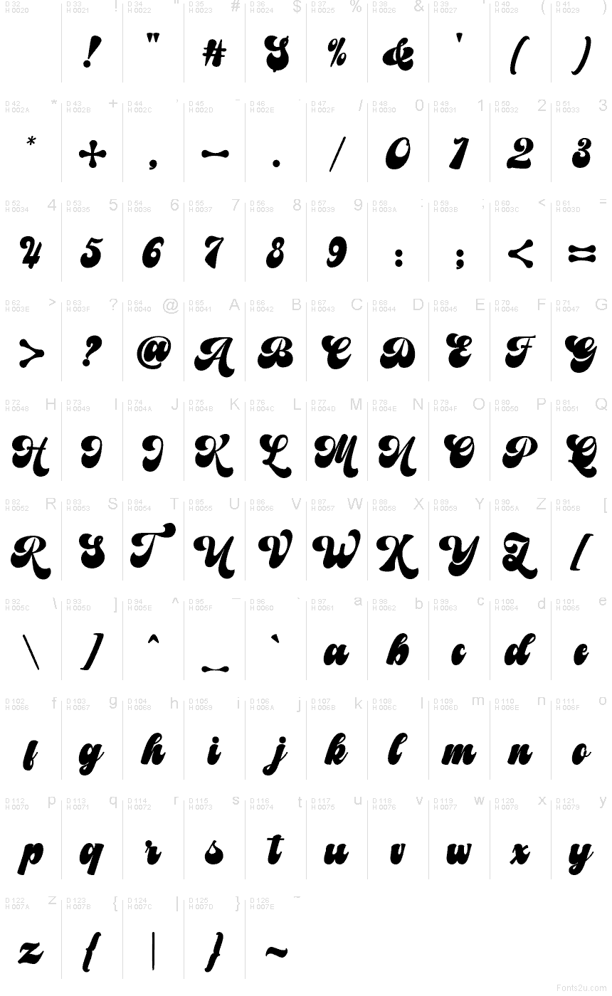 Latim básico - Mapa de caracteres