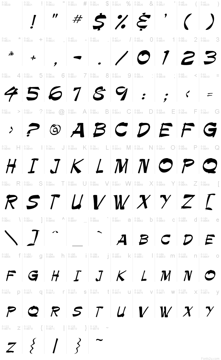 基本ラテン文字 - 文字マップ
