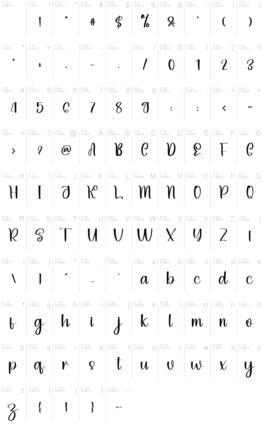 Basic Latin - charmap