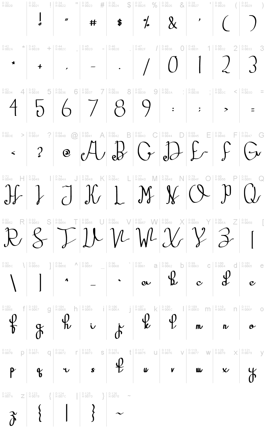 Basic Latin - charmap