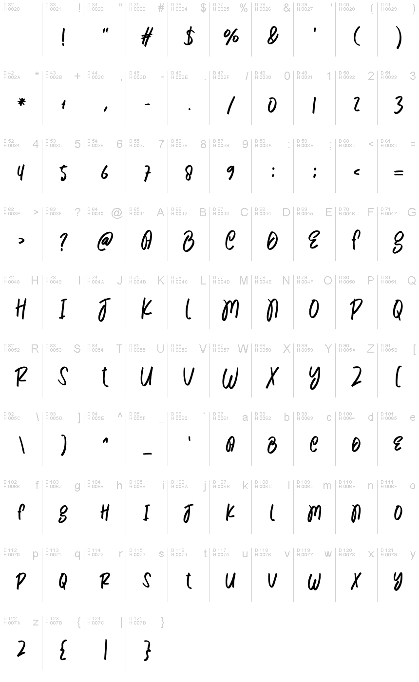 基本拉丁字母 - 字符地图