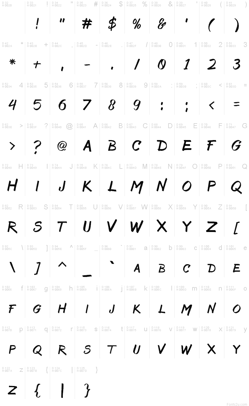 基本ラテン文字 - 文字マップ