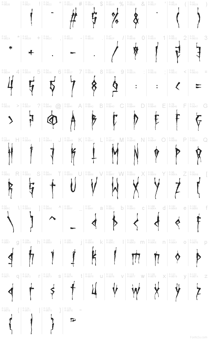 Základná latinka - Znaková sada