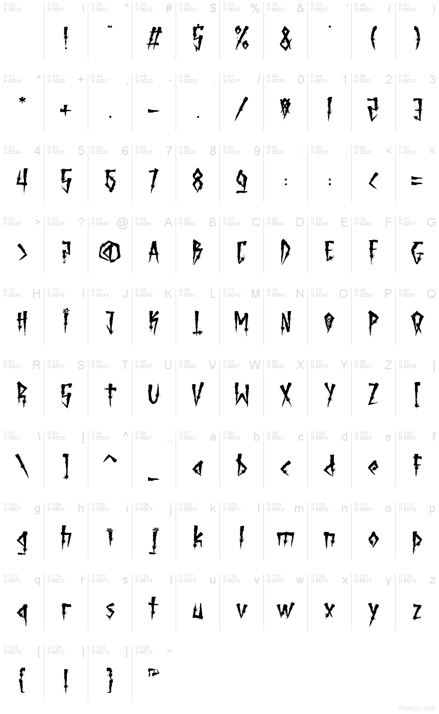 Základná latinka - Znaková sada