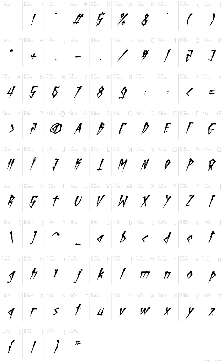 Základná latinka - Znaková sada