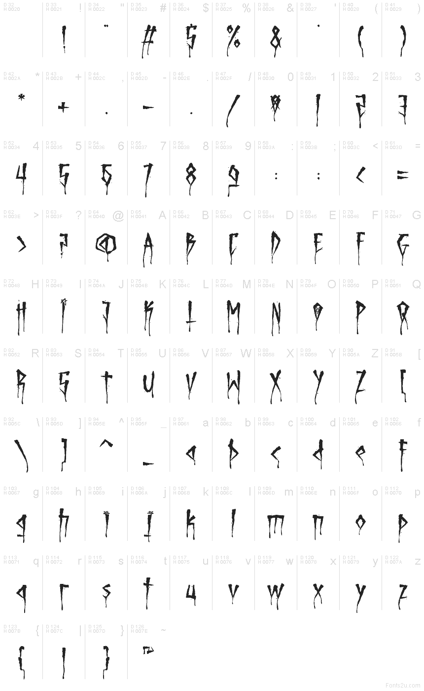 Základná latinka - Znaková sada