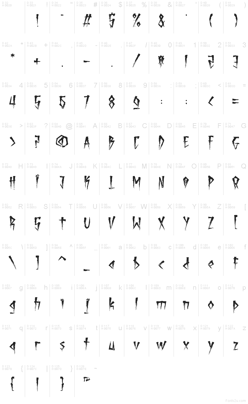 Základná latinka - Znaková sada