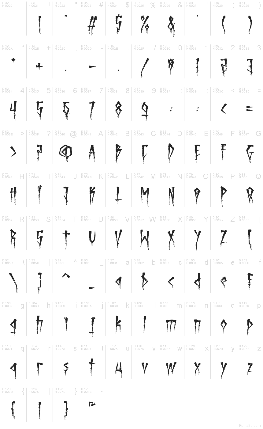 Základná latinka - Znaková sada