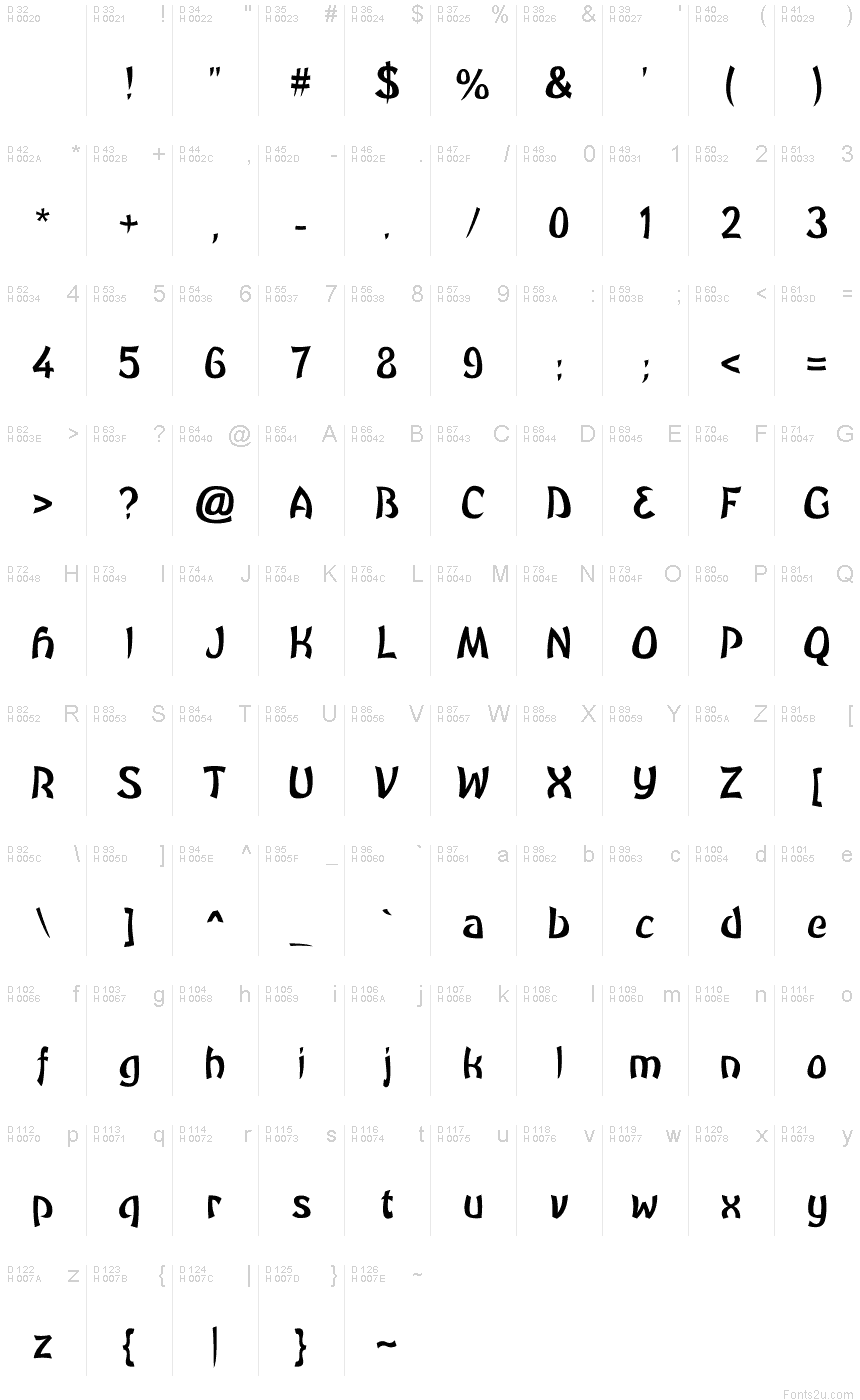 基本拉丁字母 - 字符地图