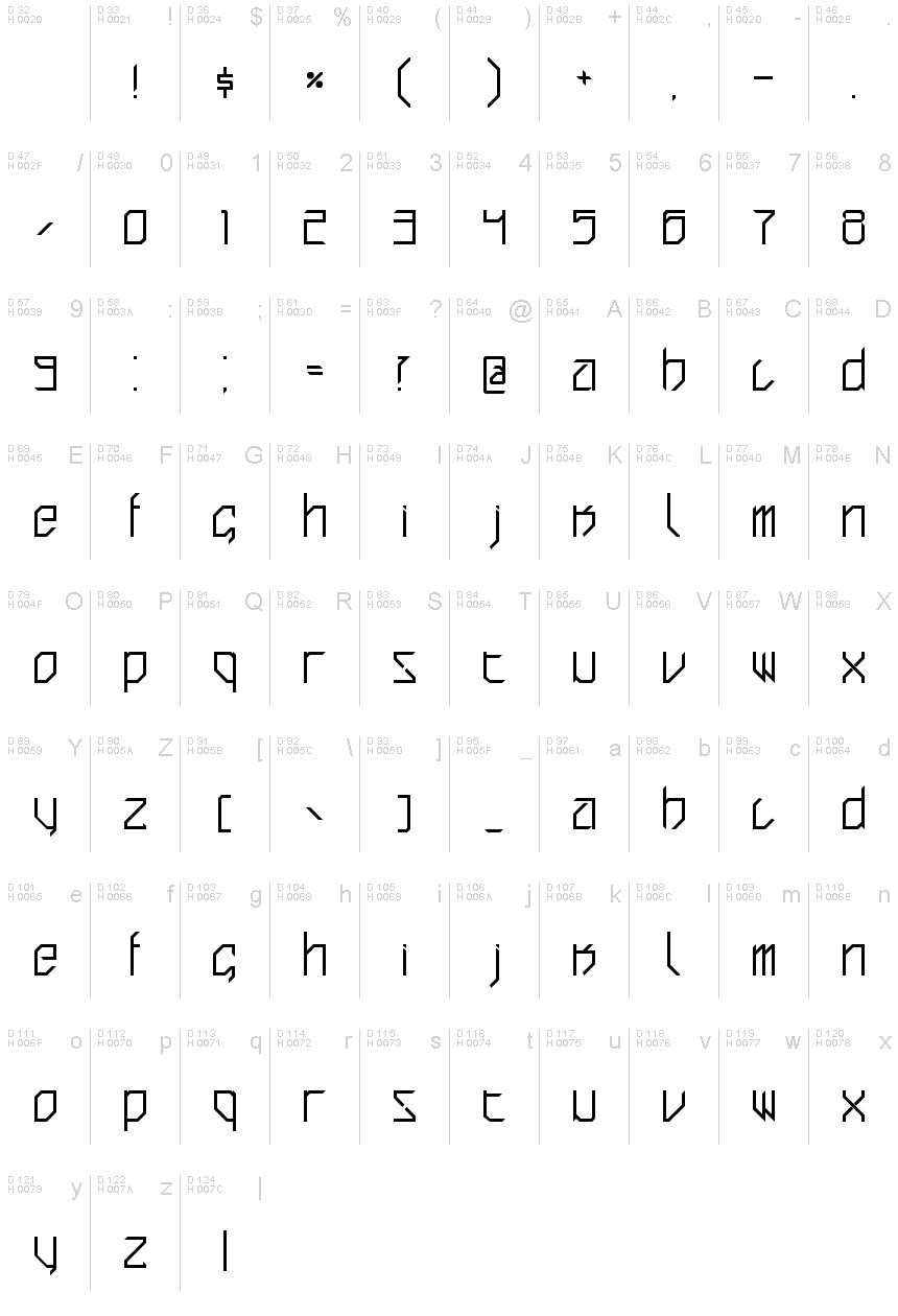 Basic Latin - charmap