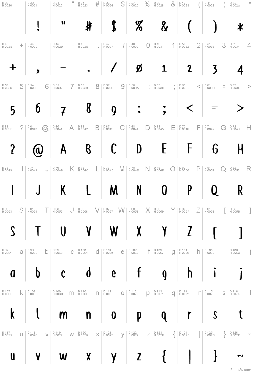 基本ラテン文字 - 文字マップ