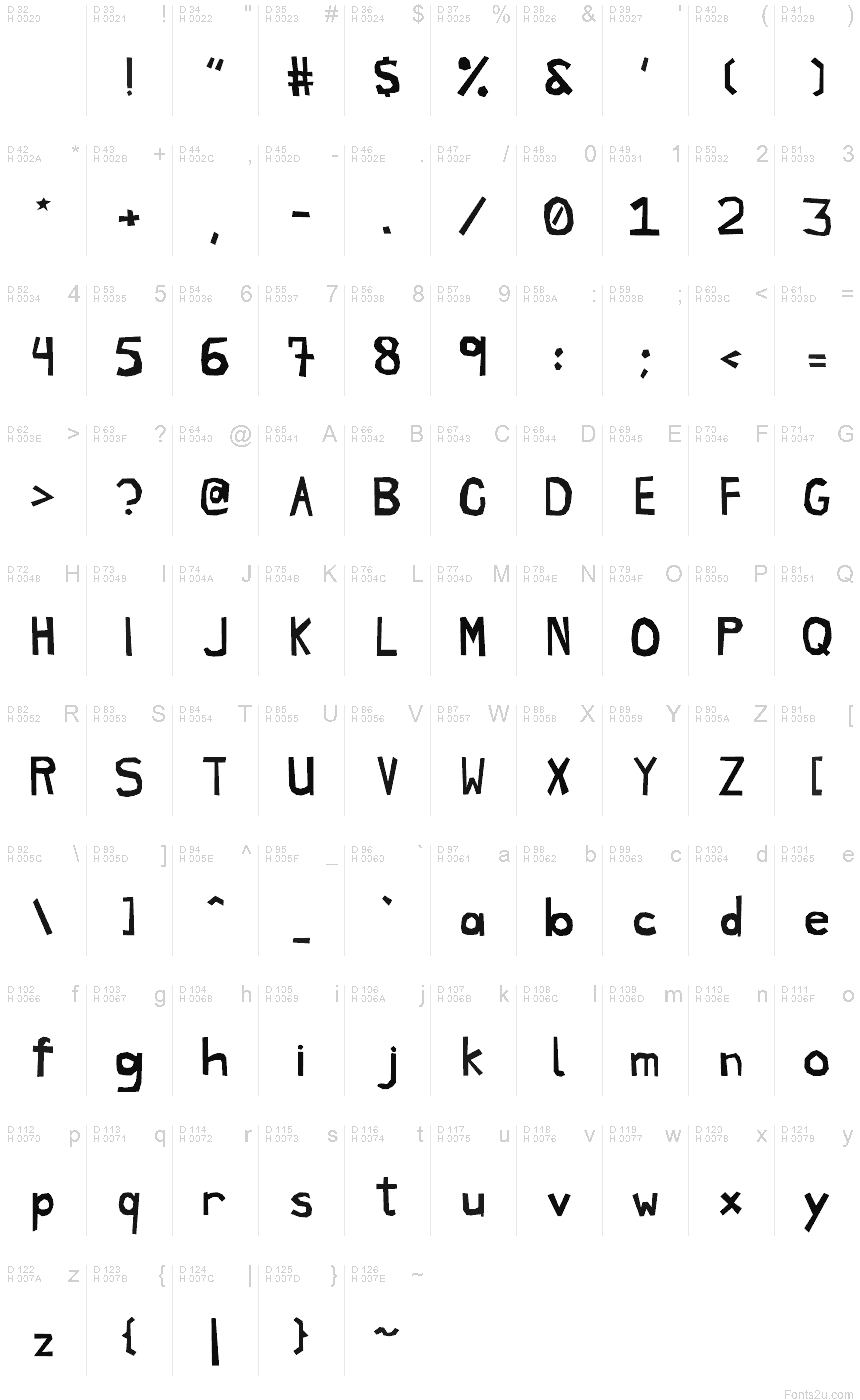 基本ラテン文字 - 文字マップ