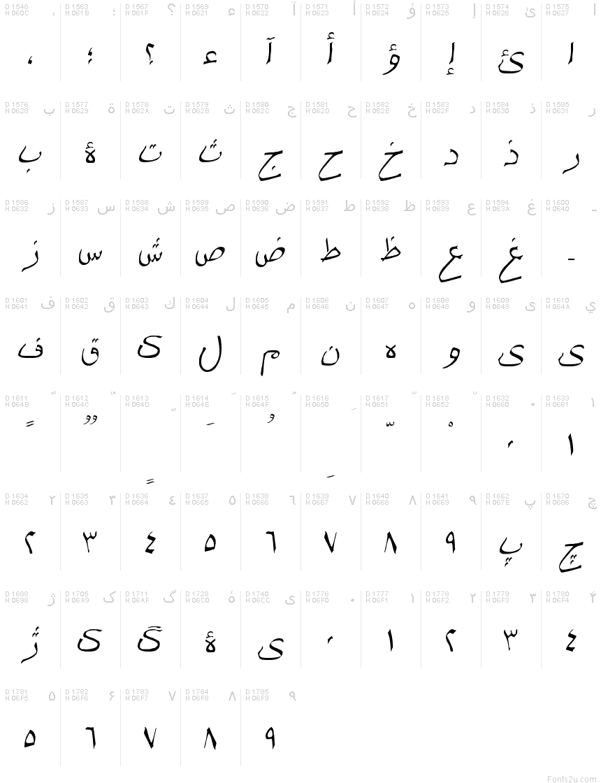 Arabo - Mappa caratteri