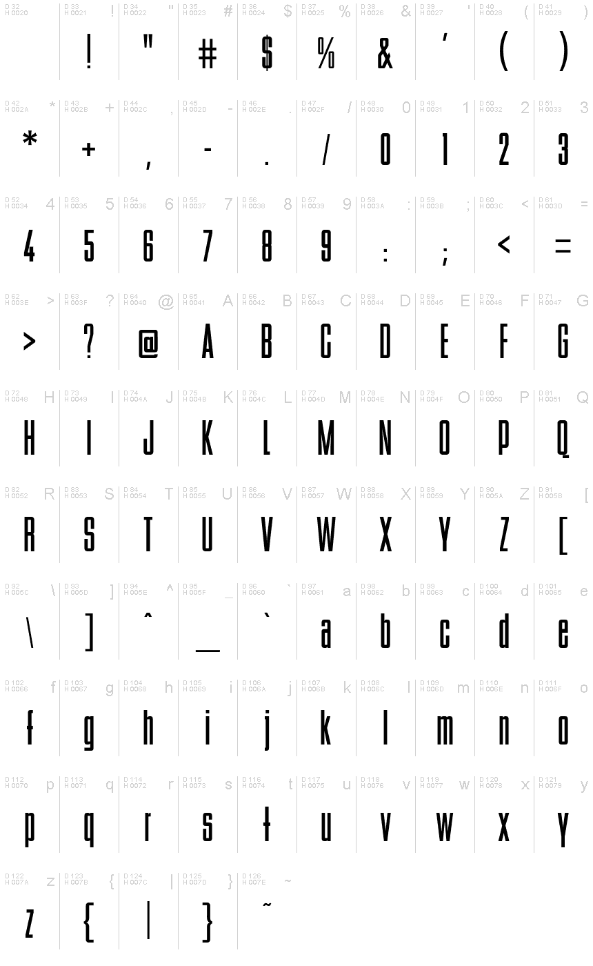 Podstawowy łaciński - Mapa znaków