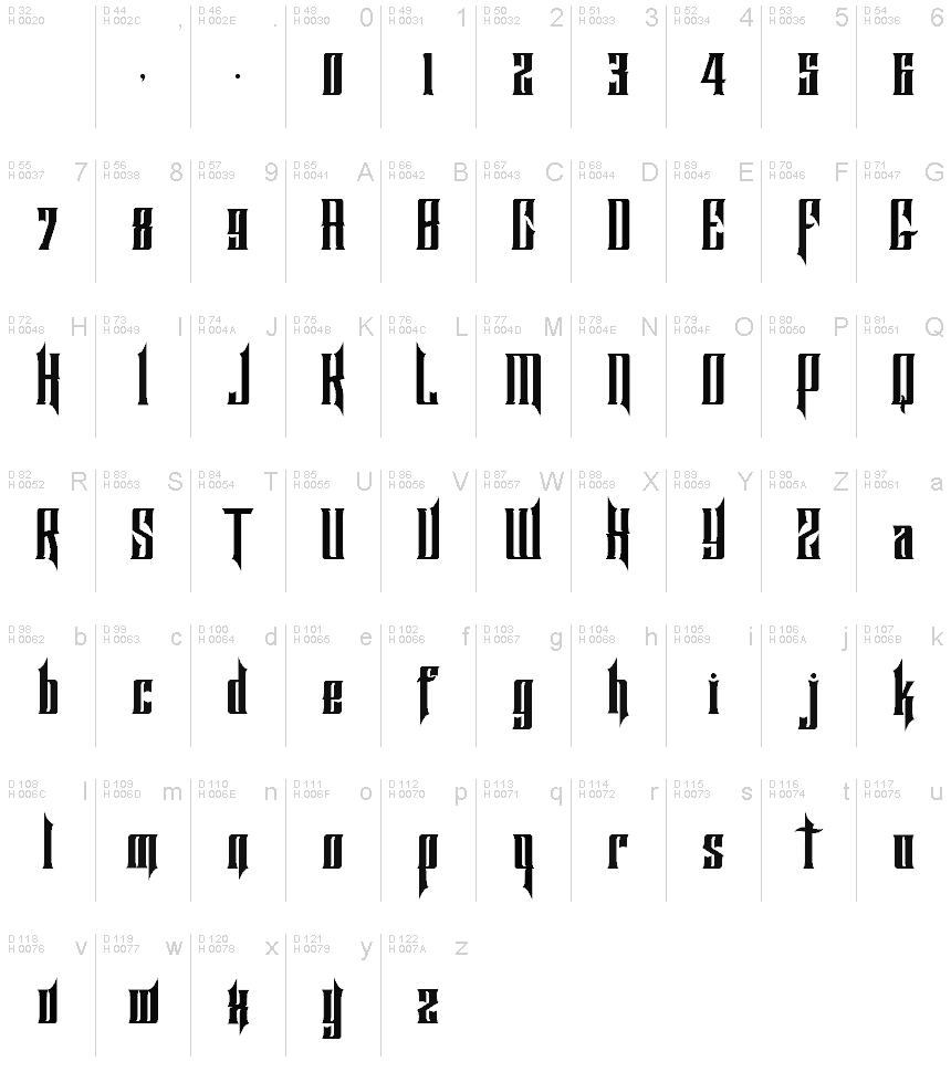 Latin de base - Table de caractères