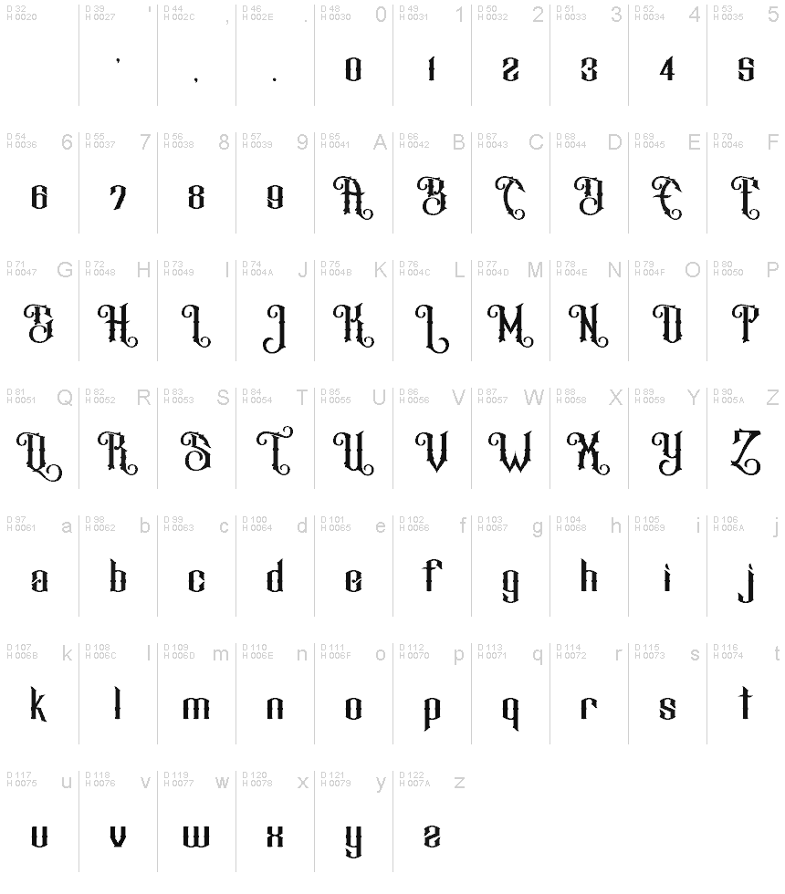 基本拉丁字母 - 字符地图