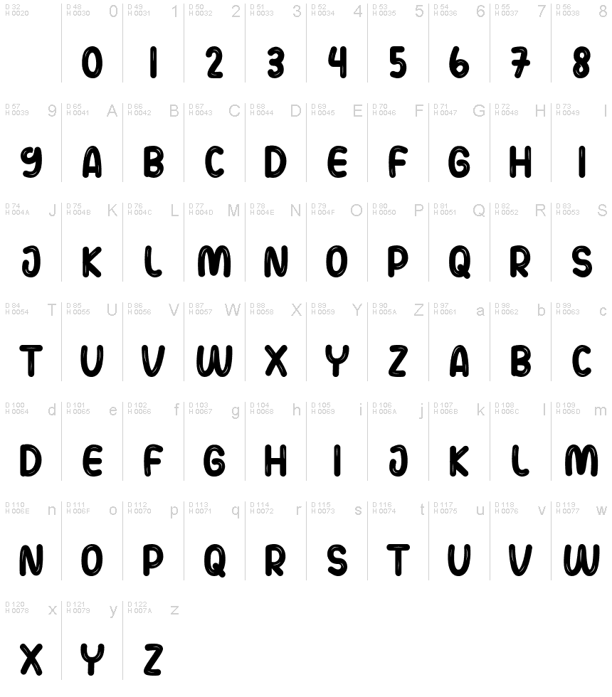 Basic Latin - charmap