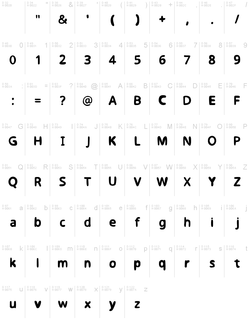 基本ラテン文字 - 文字マップ