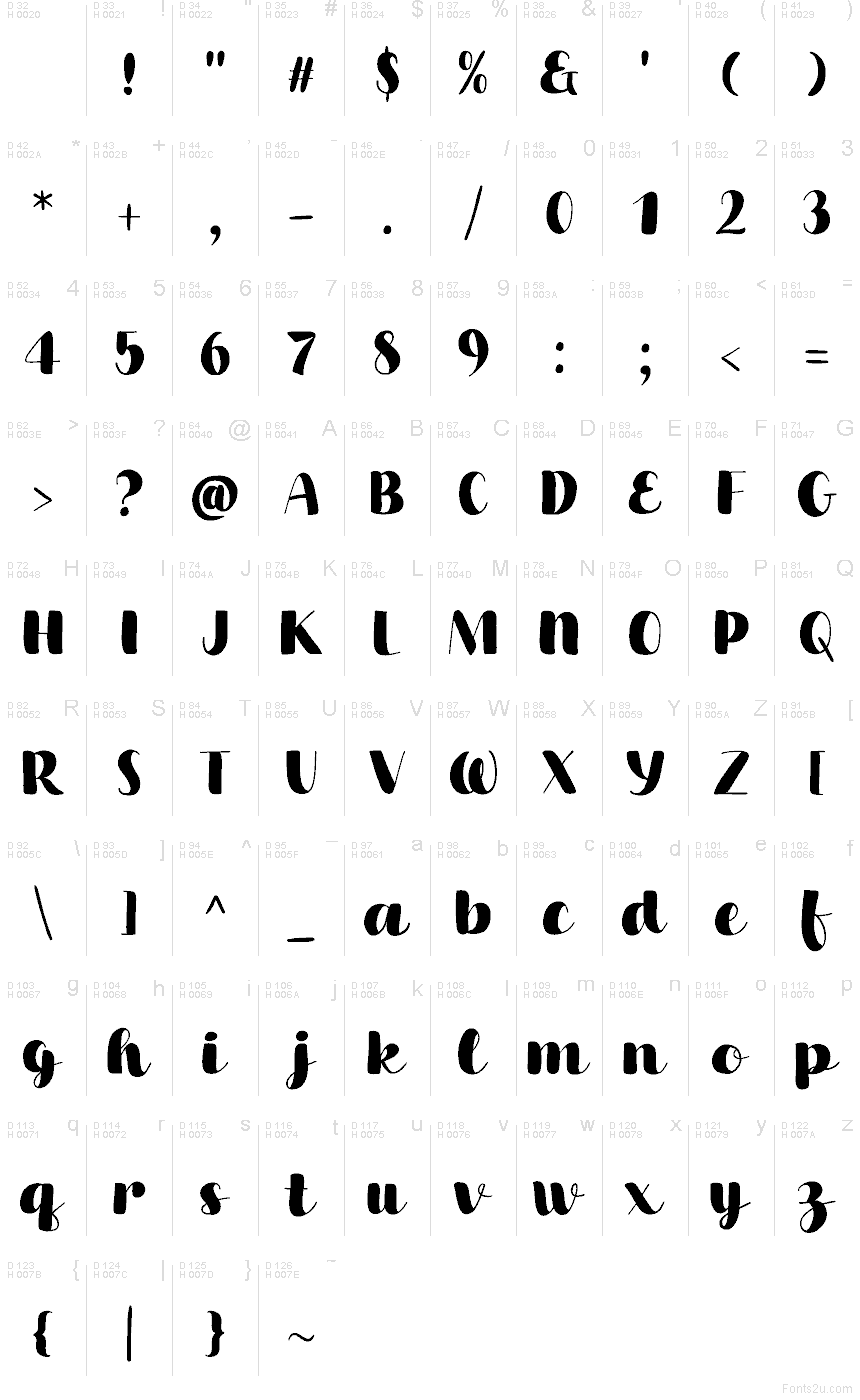 Базова латиниця - Таблиця символів