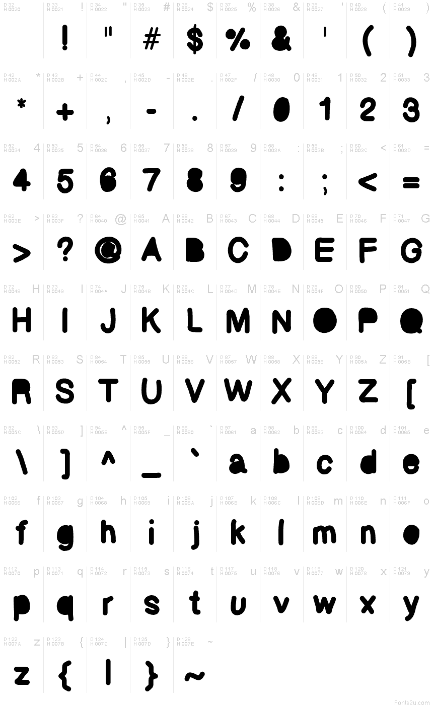 基本拉丁字母 - 字符地图