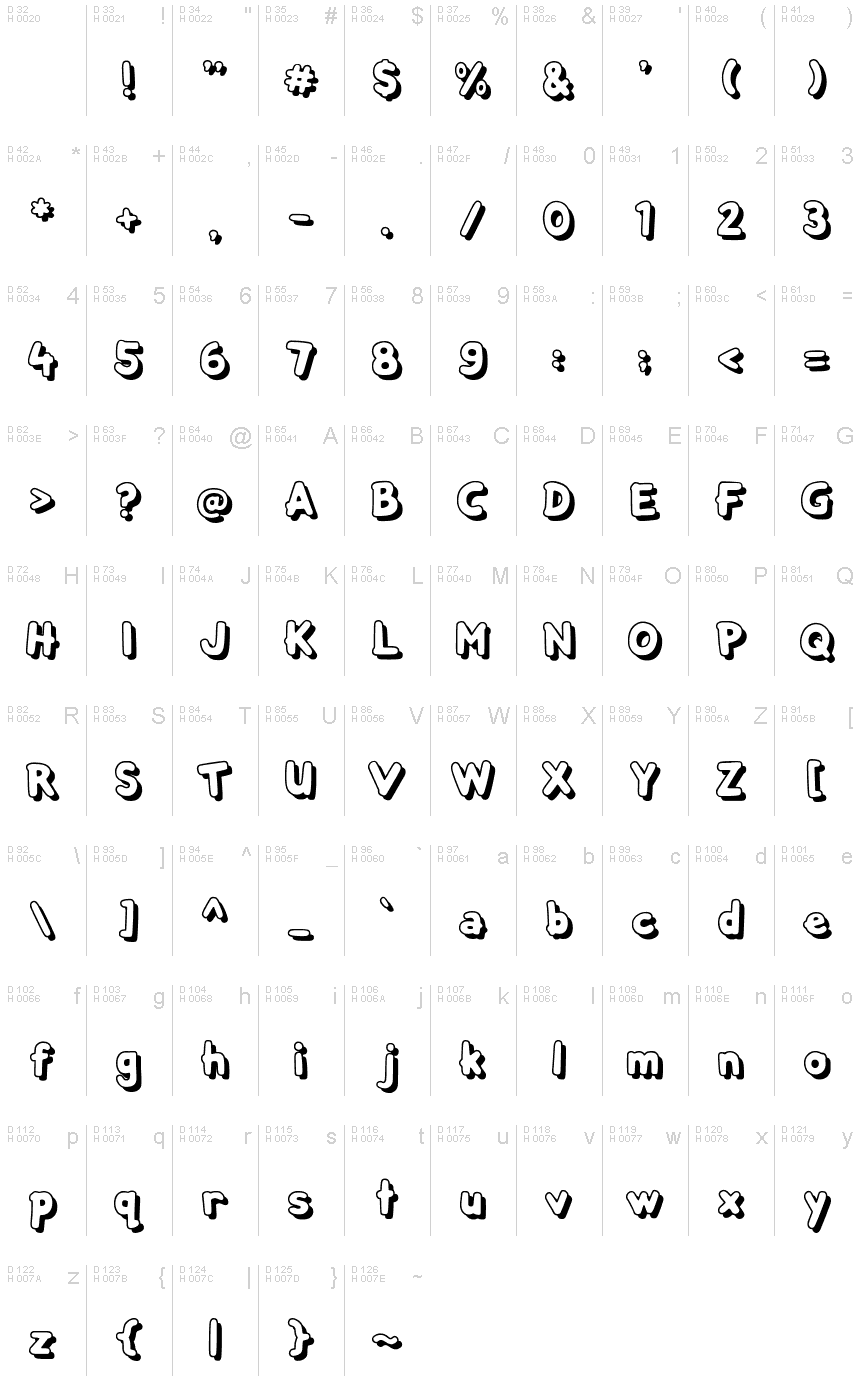 Basic Latin - charmap