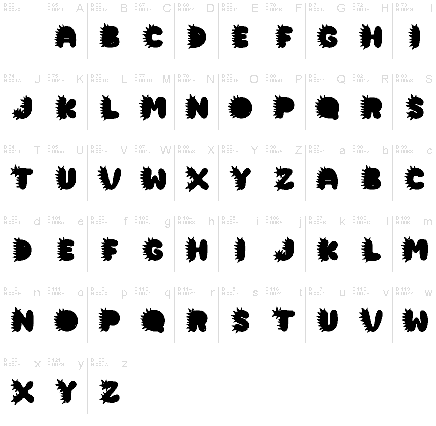 基本ラテン文字 - 文字マップ