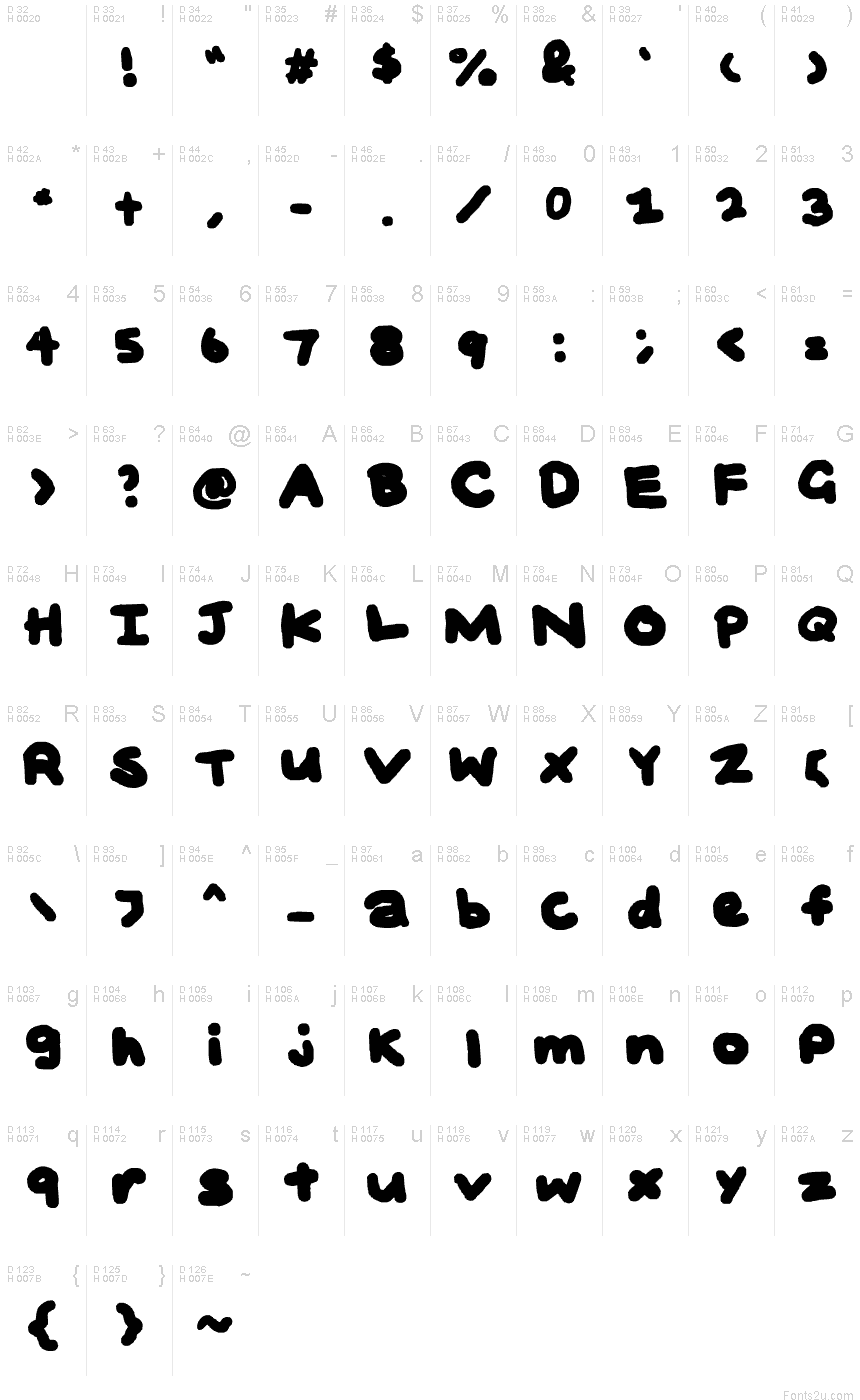 基本ラテン文字 - 文字マップ