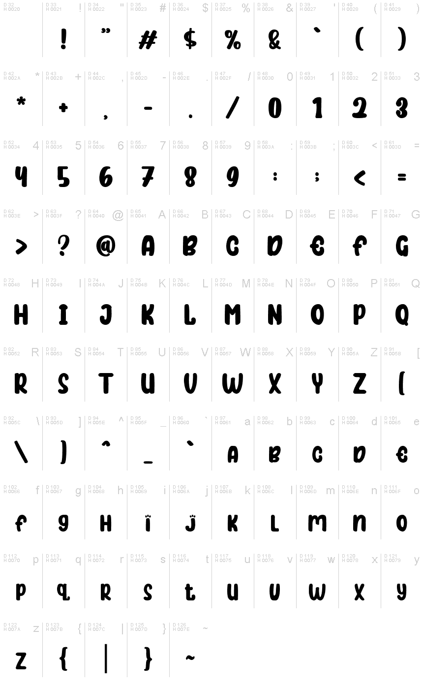 基本拉丁字母 - 字符地图