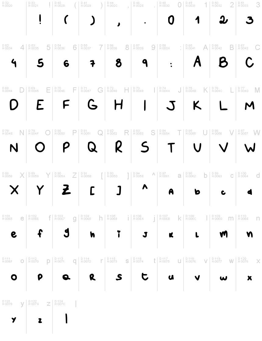 基本拉丁字母 - 字符地图