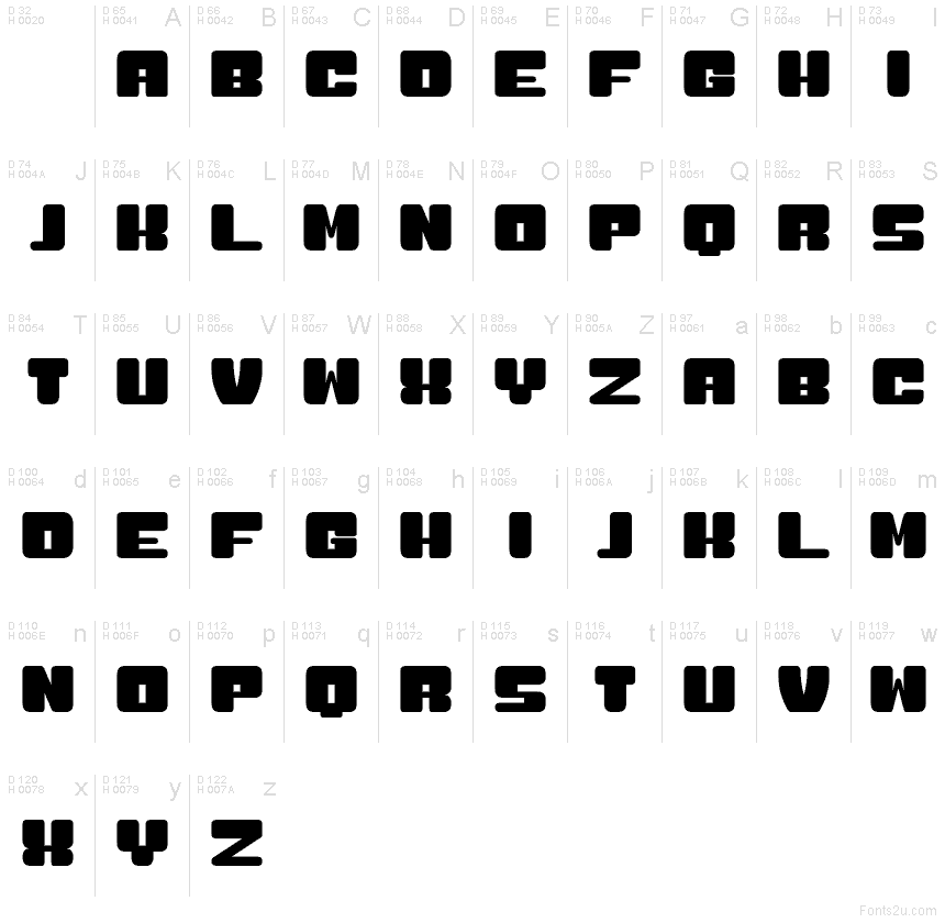 基本ラテン文字 - 文字マップ