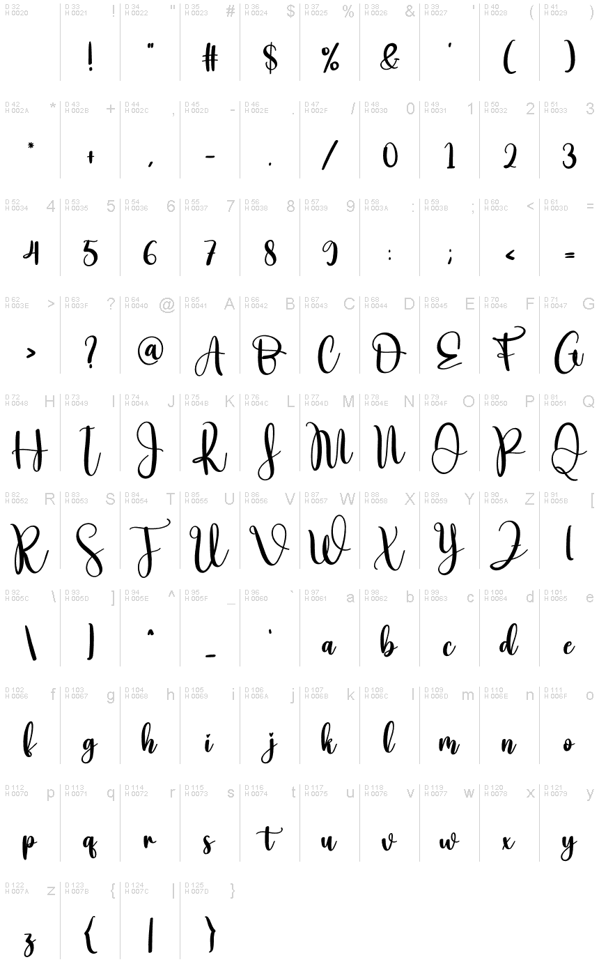 基本拉丁字母 - 字符地图