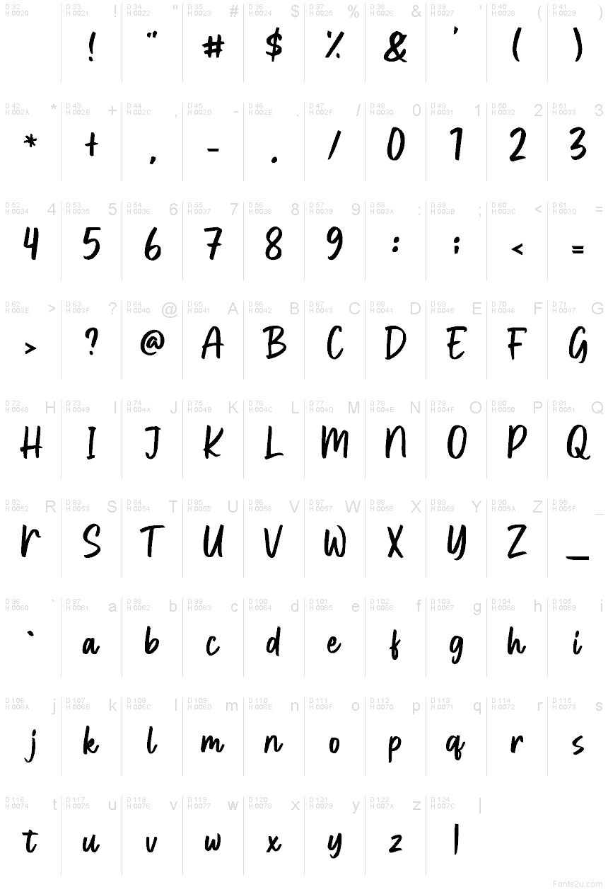 Базова латиниця - Таблиця символів